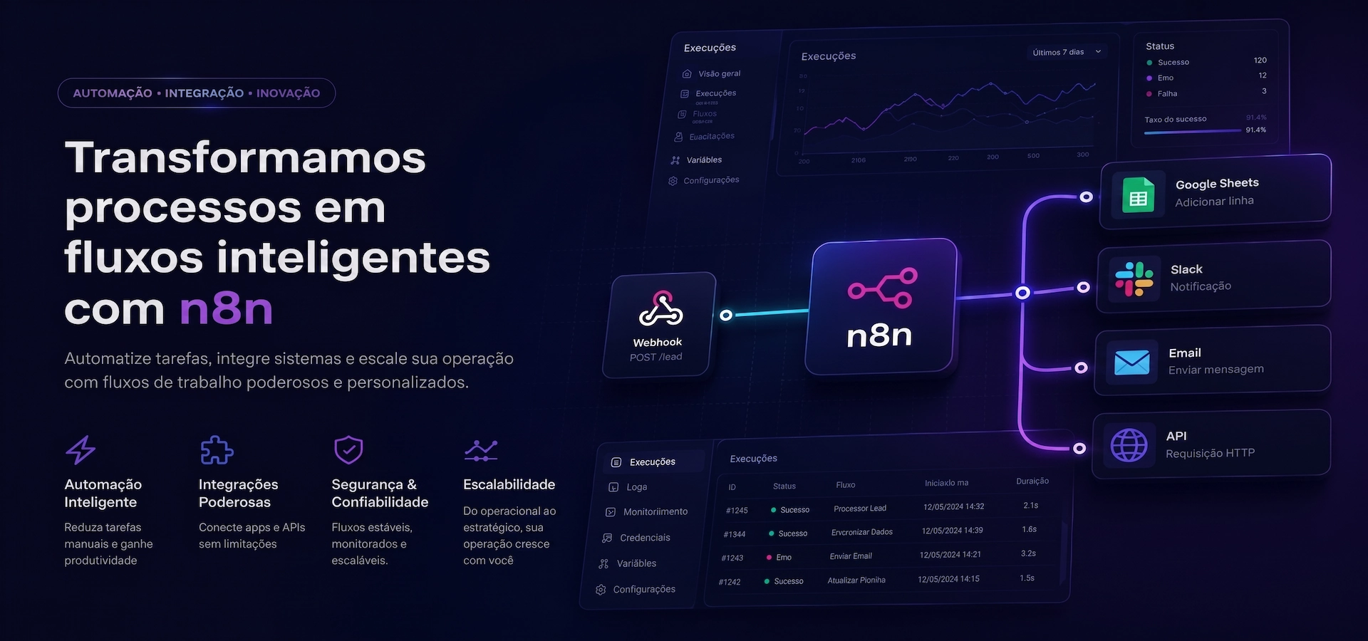 Automação com inteligência artificial para empresas — Masflow