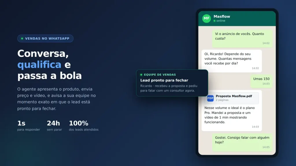 Agente de Vendas da Masflow conversando com um lead no WhatsApp, enviando proposta e avisando a equipe que o lead está pronto para fechar