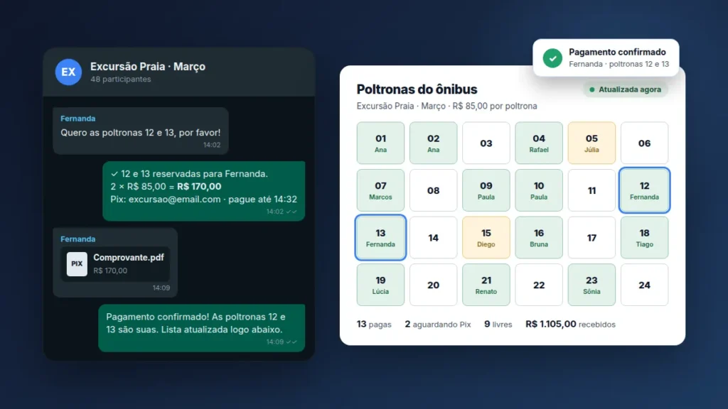 Conversa em grupo de WhatsApp em que a Lista Viva reserva poltronas, confere o comprovante do Pix e atualiza a lista de vagas pagas